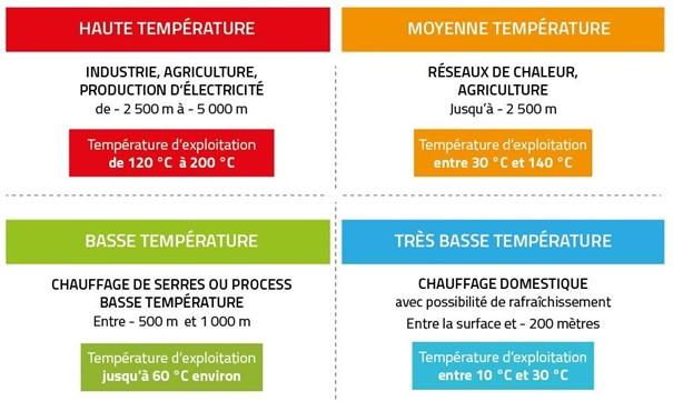 Schéma types de géothermie